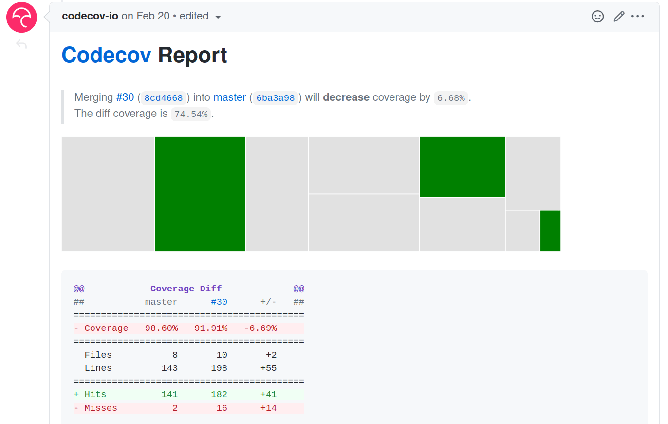 Screenshot from codecov-io bot on a pull request